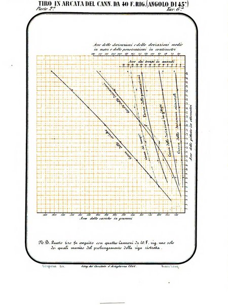 Giornale di artiglieria e genio. Parte 2., non ufficiale