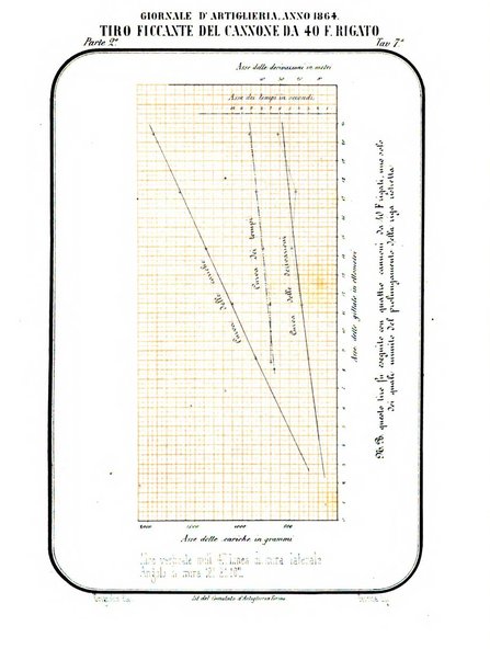 Giornale di artiglieria e genio. Parte 2., non ufficiale