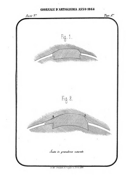 Giornale di artiglieria e genio. Parte 2., non ufficiale