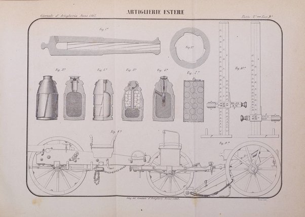 Giornale di artiglieria e genio. Parte 2., non ufficiale