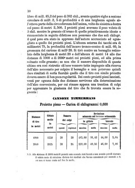 Giornale di artiglieria e genio. Parte 2., non ufficiale