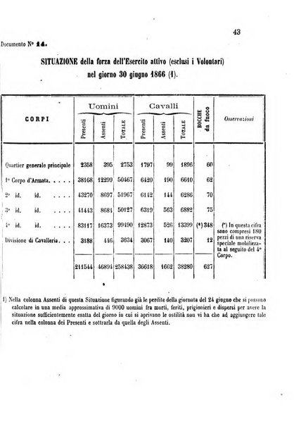 Giornale di artiglieria e genio. Parte 2., non ufficiale