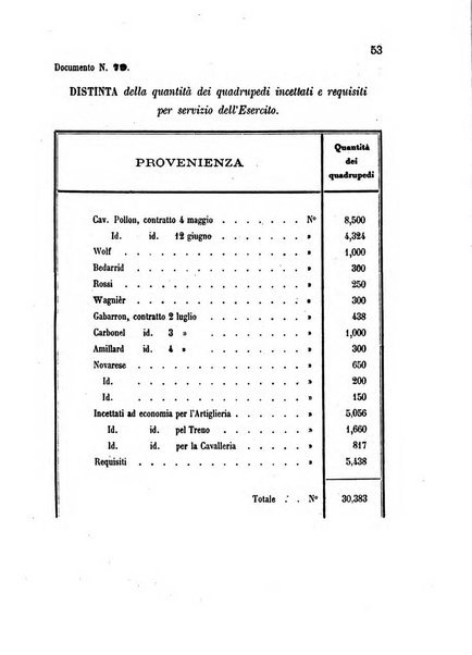 Giornale di artiglieria e genio. Parte 2., non ufficiale