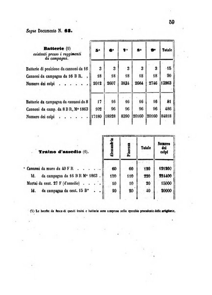 Giornale di artiglieria e genio. Parte 2., non ufficiale