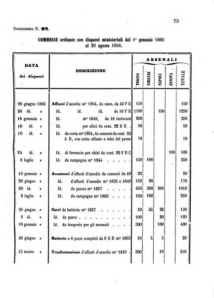 Giornale di artiglieria e genio. Parte 2., non ufficiale