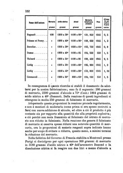 Giornale di artiglieria e genio. Parte 2., non ufficiale