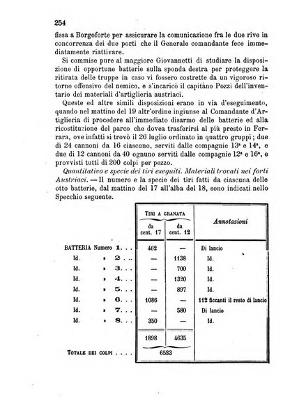 Giornale di artiglieria e genio. Parte 2., non ufficiale