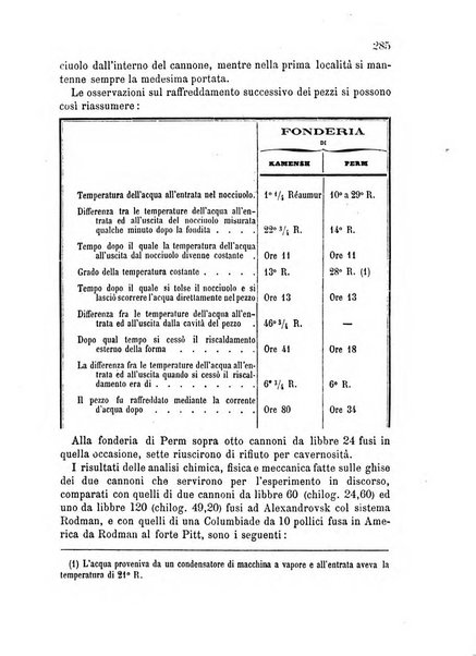 Giornale di artiglieria e genio. Parte 2., non ufficiale