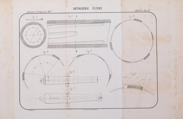 Giornale di artiglieria e genio. Parte 2., non ufficiale