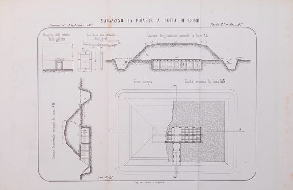 Giornale di artiglieria e genio. Parte 2., non ufficiale