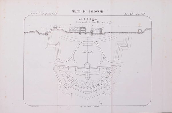 Giornale di artiglieria e genio. Parte 2., non ufficiale