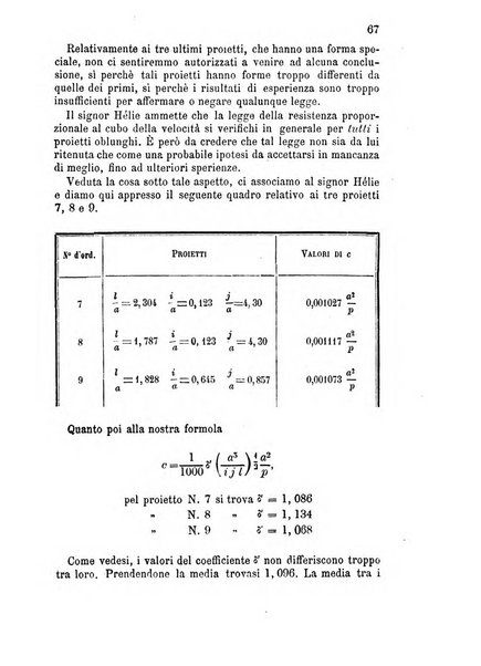 Giornale di artiglieria e genio. Parte 2., non ufficiale