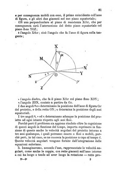 Giornale di artiglieria e genio. Parte 2., non ufficiale