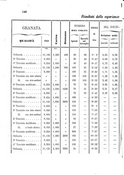 Giornale di artiglieria e genio. Parte 2., non ufficiale