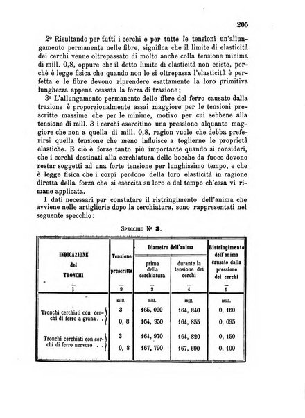 Giornale di artiglieria e genio. Parte 2., non ufficiale