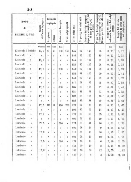 Giornale di artiglieria e genio. Parte 2., non ufficiale