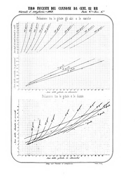 Giornale di artiglieria e genio. Parte 2., non ufficiale