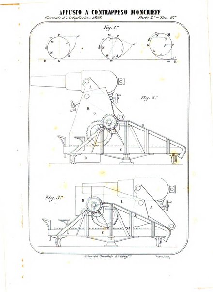 Giornale di artiglieria e genio. Parte 2., non ufficiale