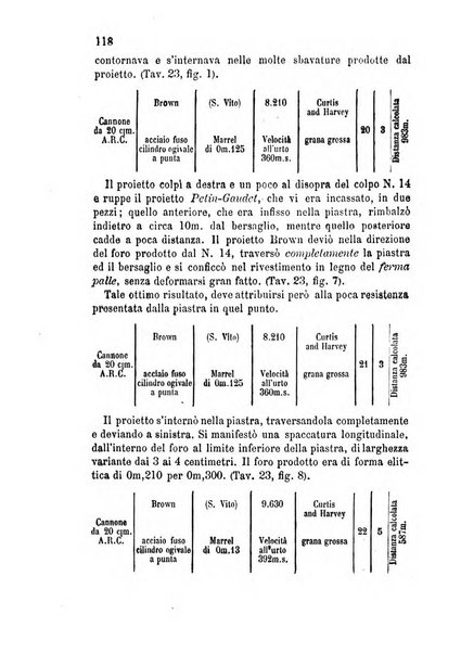 Giornale di artiglieria e genio. Parte 2., non ufficiale