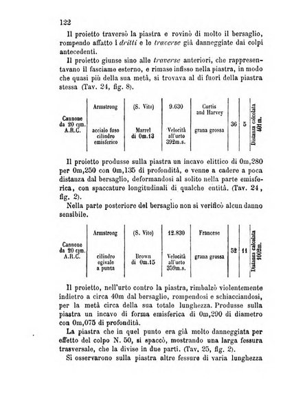 Giornale di artiglieria e genio. Parte 2., non ufficiale