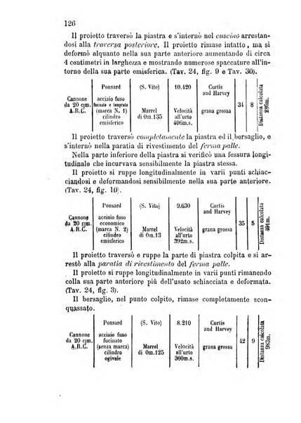 Giornale di artiglieria e genio. Parte 2., non ufficiale