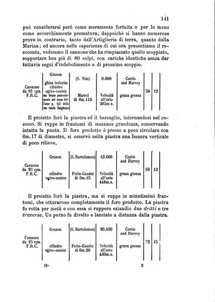 Giornale di artiglieria e genio. Parte 2., non ufficiale