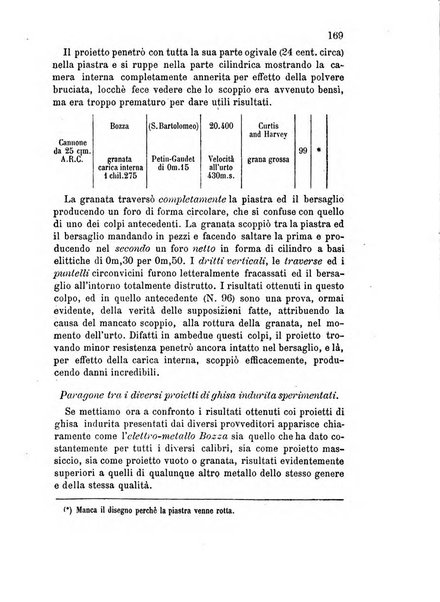 Giornale di artiglieria e genio. Parte 2., non ufficiale