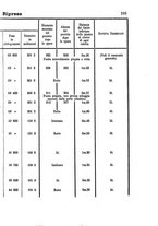 giornale/NAP0022418/1869/unico/00000205