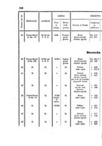 giornale/NAP0022418/1869/unico/00000210