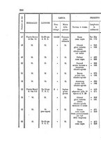 giornale/NAP0022418/1869/unico/00000212