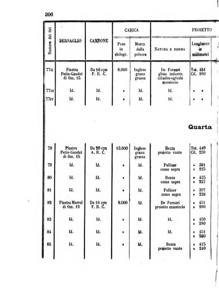 Giornale di artiglieria e genio. Parte 2., non ufficiale