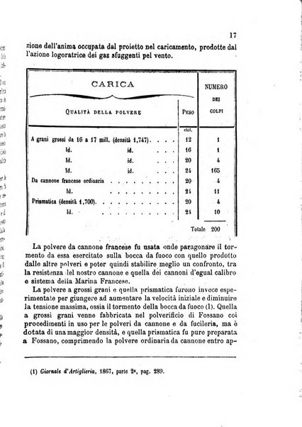 Giornale di artiglieria e genio. Parte 2., non ufficiale