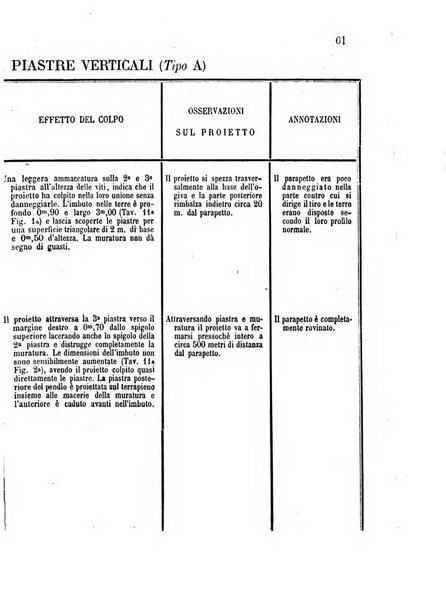 Giornale di artiglieria e genio. Parte 2., non ufficiale