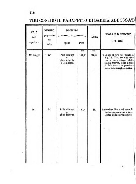 Giornale di artiglieria e genio. Parte 2., non ufficiale