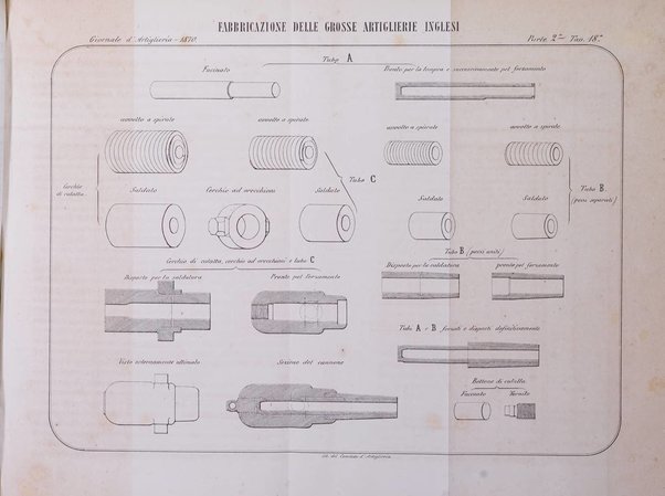 Giornale di artiglieria e genio. Parte 2., non ufficiale