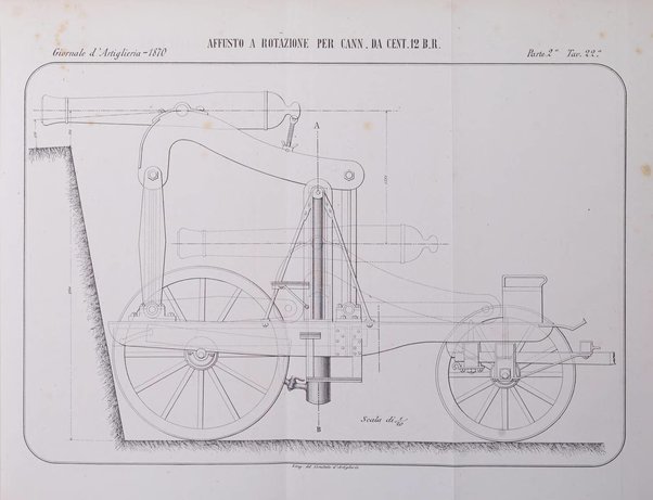 Giornale di artiglieria e genio. Parte 2., non ufficiale