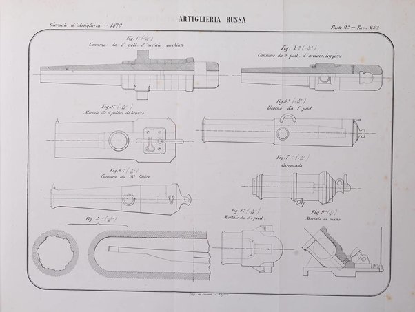 Giornale di artiglieria e genio. Parte 2., non ufficiale