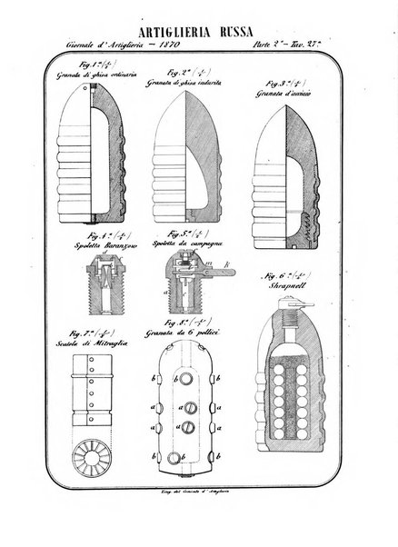 Giornale di artiglieria e genio. Parte 2., non ufficiale