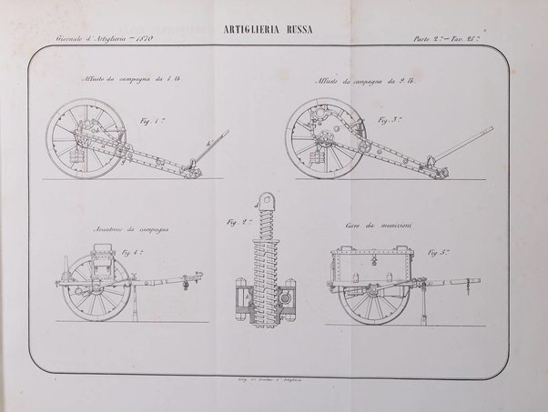 Giornale di artiglieria e genio. Parte 2., non ufficiale