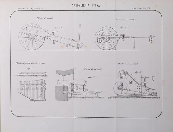Giornale di artiglieria e genio. Parte 2., non ufficiale