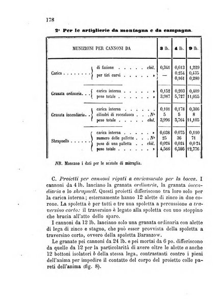 Giornale di artiglieria e genio. Parte 2., non ufficiale