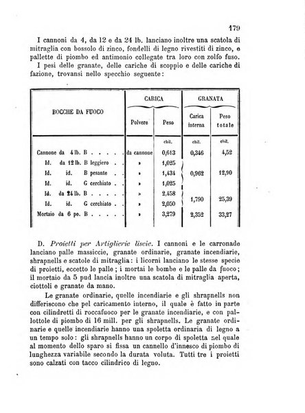 Giornale di artiglieria e genio. Parte 2., non ufficiale