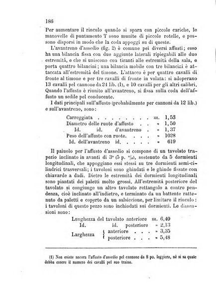 Giornale di artiglieria e genio. Parte 2., non ufficiale