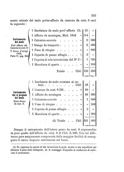 Giornale di artiglieria e genio. Parte 2., non ufficiale