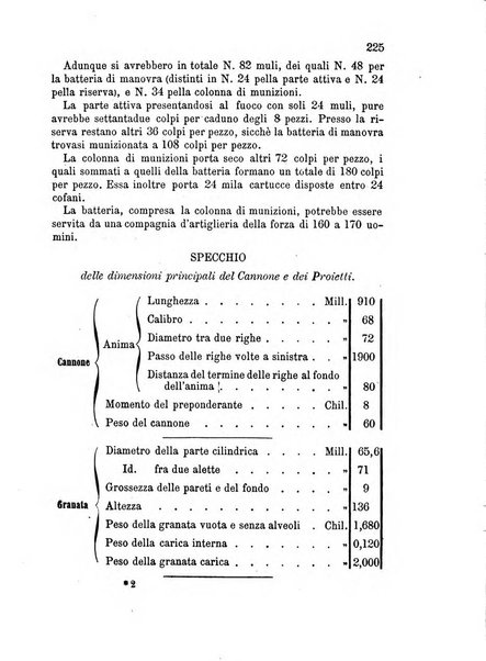 Giornale di artiglieria e genio. Parte 2., non ufficiale