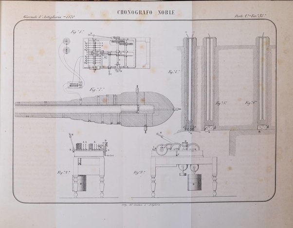 Giornale di artiglieria e genio. Parte 2., non ufficiale