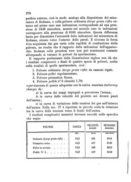 Giornale di artiglieria e genio. Parte 2., non ufficiale