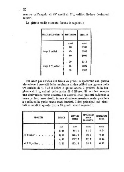 Giornale di artiglieria e genio. Parte 2., non ufficiale