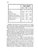 giornale/NAP0022418/1871/unico/00000264