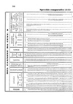 giornale/NAP0022418/1871/unico/00000292